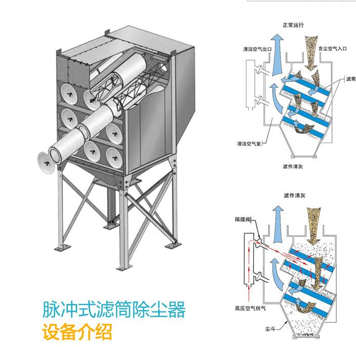 滤筒除尘器