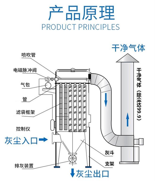 锅炉除尘器工作原理